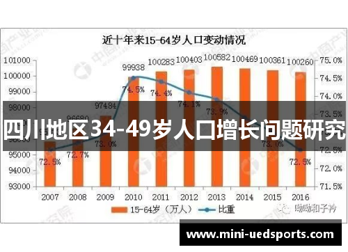 四川地区34-49岁人口增长问题研究